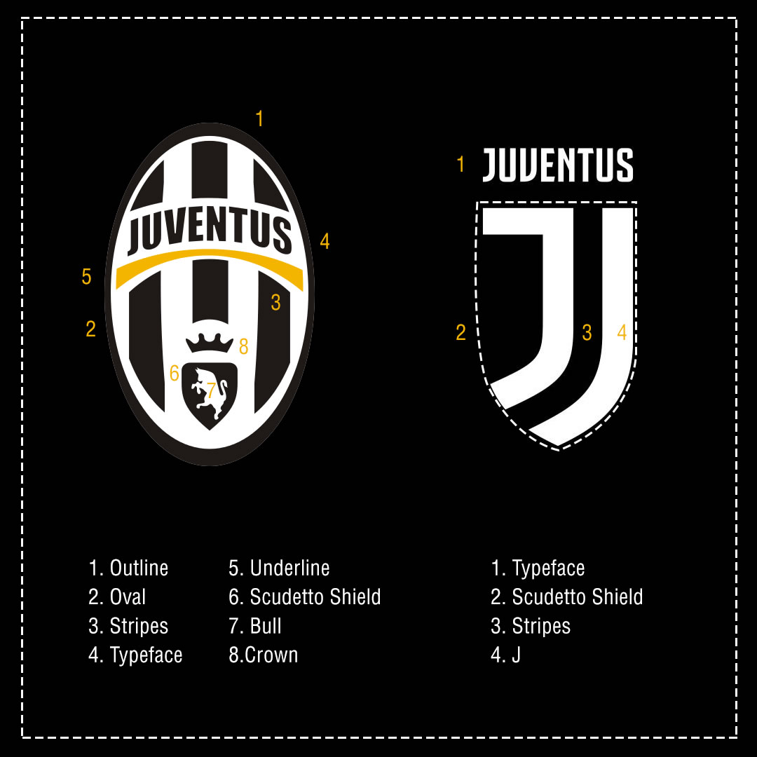 Juventus comparacion