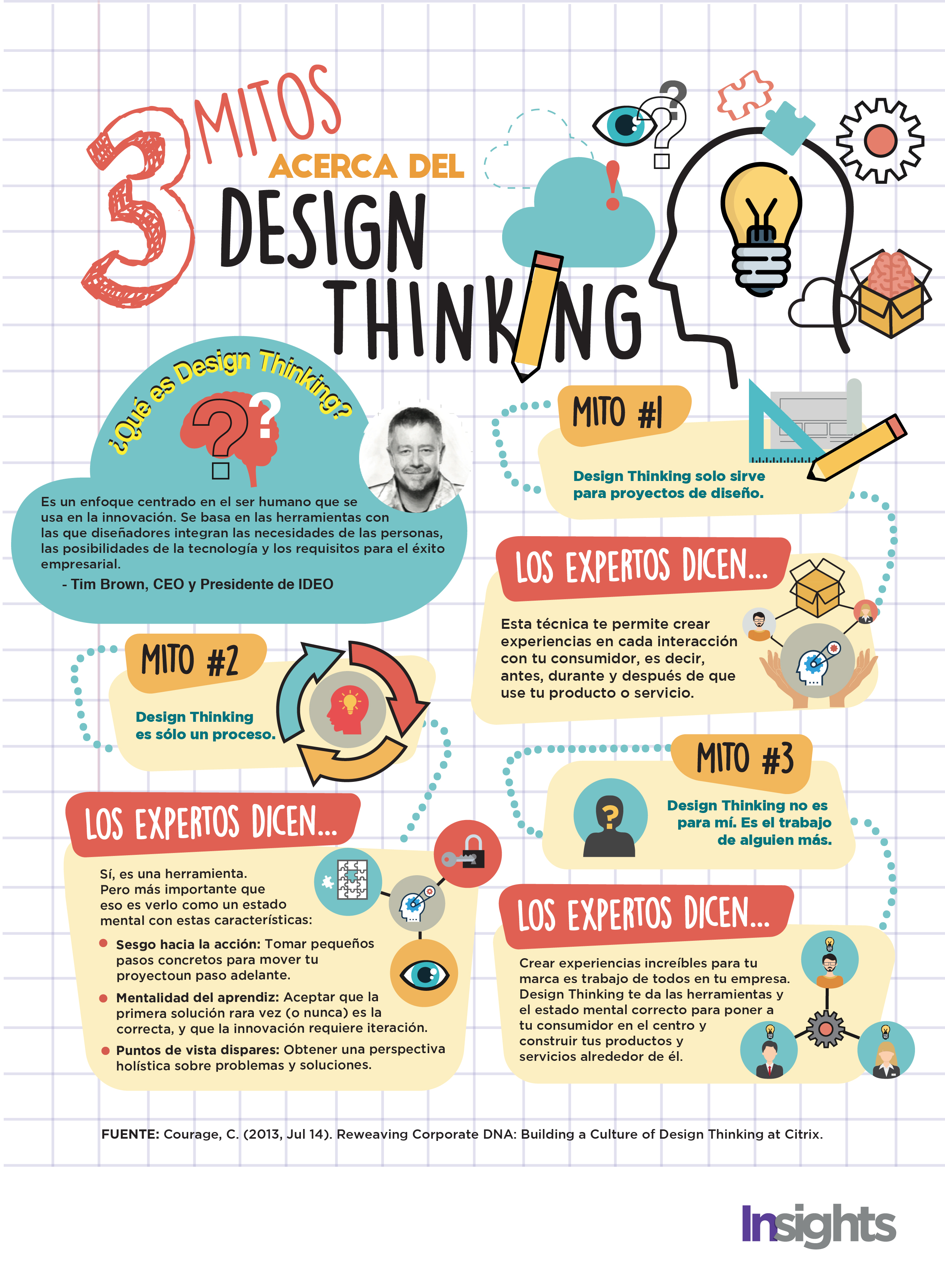 3 mitos del Design Thinking