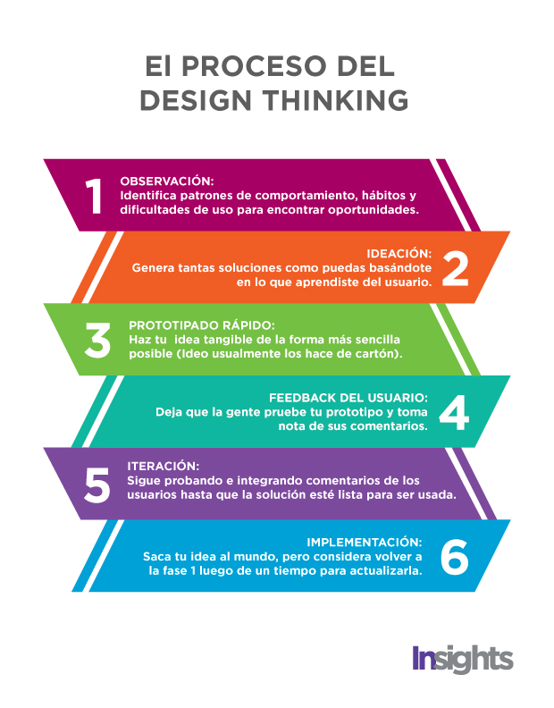 DESIGN-THINKING