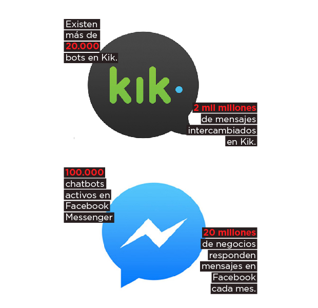 chatbots-kik-messenger-01