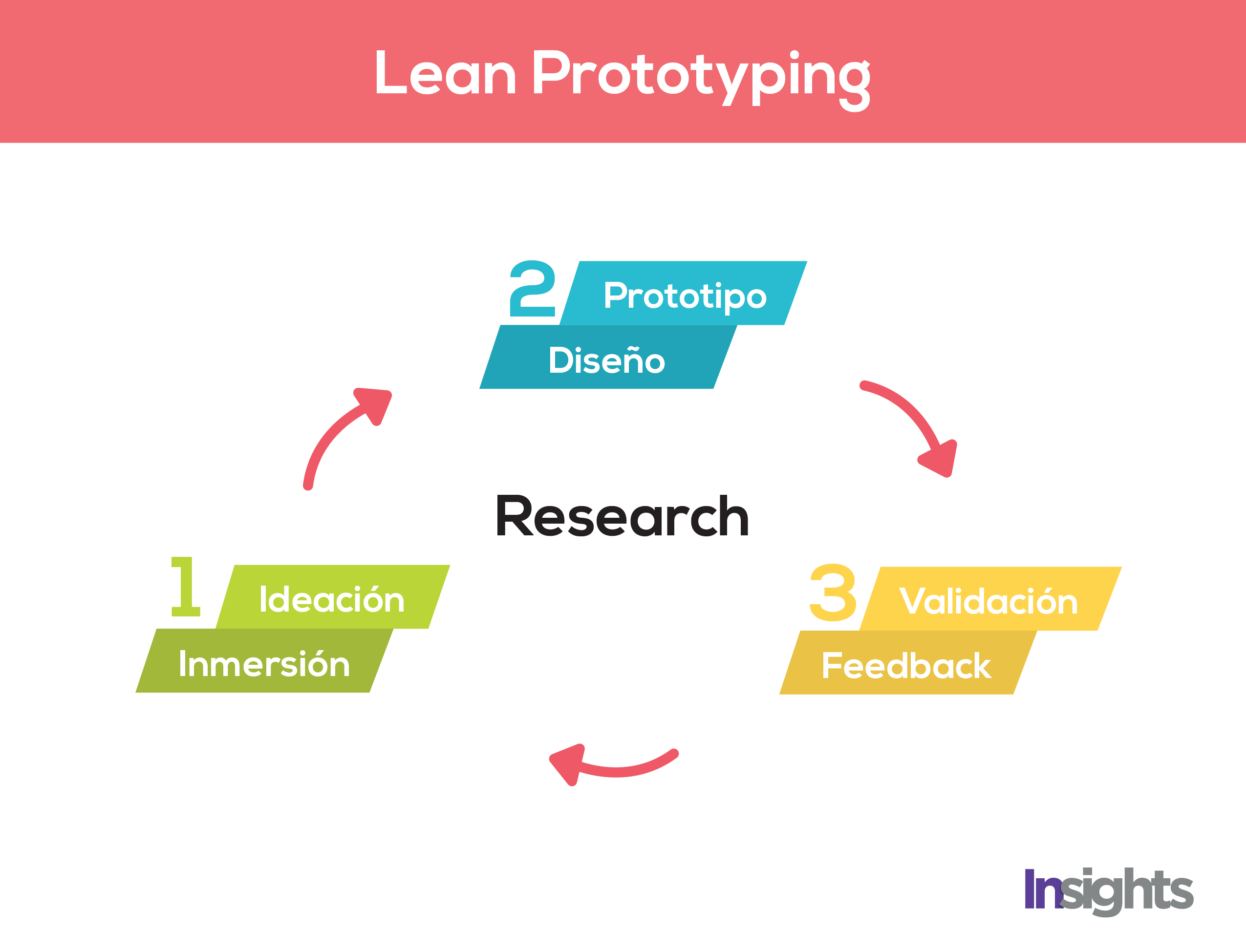 lean prototyping-01