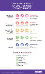 infografia consumo masivo