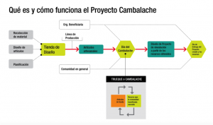 que es cambalache