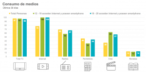 8 - consumo medios jovenes