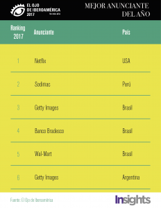 ranking el ojo 2017-07