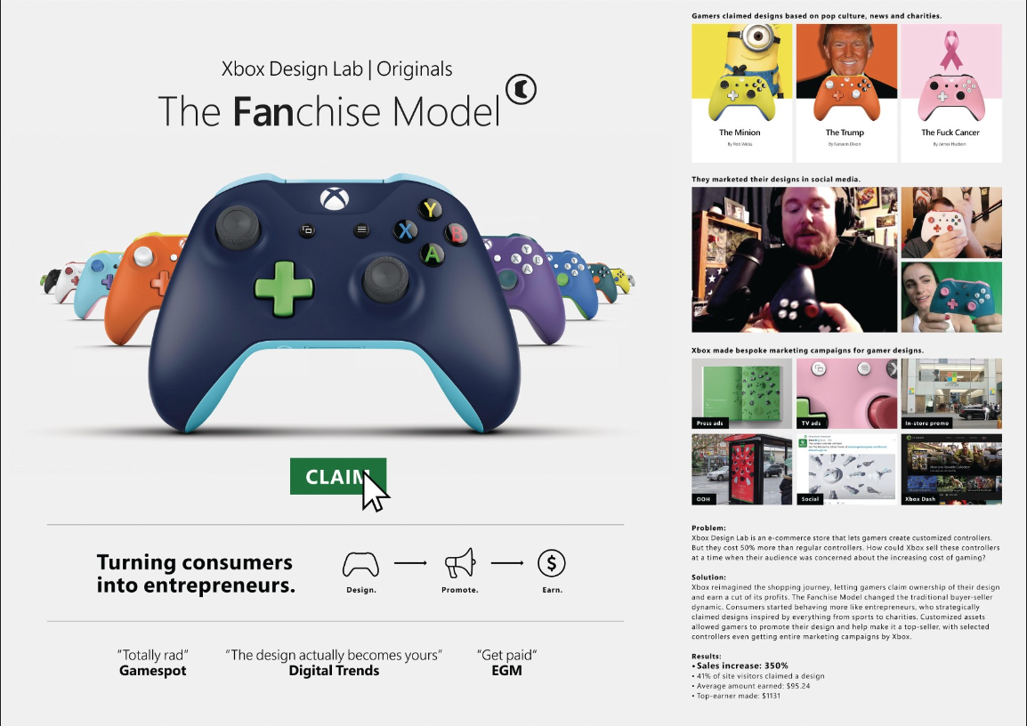 Xbox Design Lab Originals Grand Prix